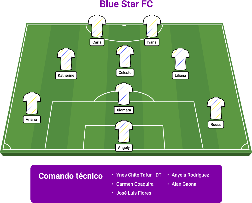 Una promesa arequipeña: conoce a Blue Star, un club con sueños, méritos y esfuerzo constante
