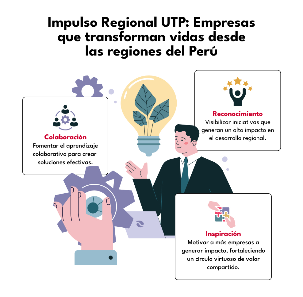 Impulso Regional UTP